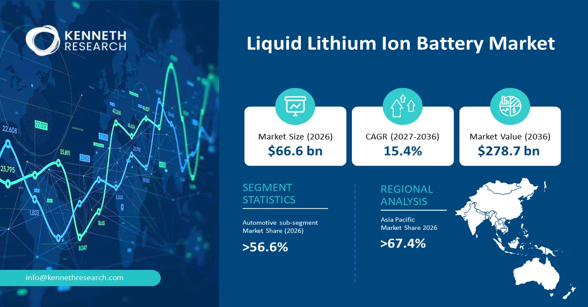 Liquid Lithium Ion Battery Market Size